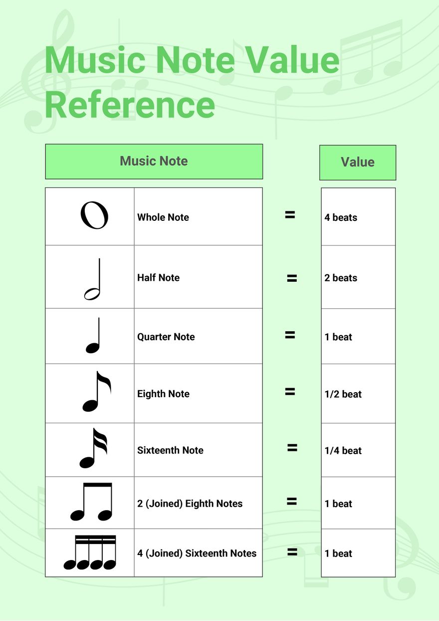 free music note value chart cd5hn